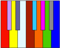 Limited Approximations